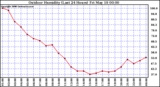 Milwaukee Weather Outdoor Humidity (Last 24 Hours)