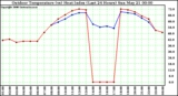 Milwaukee Weather Outdoor Temperature (vs) Heat Index (Last 24 Hours)