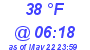 Milwaukee Weather Dewpoint High High Today