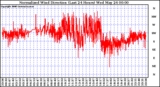 Milwaukee Weather Normalized Wind Direction (Last 24 Hours)