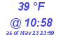 Milwaukee Weather Dewpoint High High Today