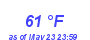 Milwaukee Weather Dewpoint High High Year