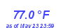 Milwaukee Weather Temperature High Month