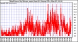 Milwaukee Weather Wind Speed by Minute mph (Last 24 Hours)