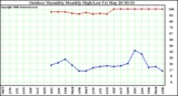 Milwaukee Weather Outdoor Humidity Monthly High/Low