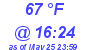 Milwaukee Weather Dewpoint High High Today