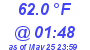 Milwaukee Weather Temperature Low Today