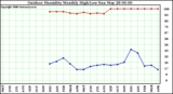 Milwaukee Weather Outdoor Humidity Monthly High/Low