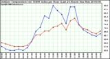 Milwaukee Weather Outdoor Temperature (vs) THSW Index per Hour (Last 24 Hours)