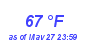 Milwaukee Weather Dewpoint High High Month