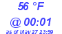 Milwaukee Weather Dewpoint High Low Today