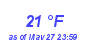 Milwaukee Weather Dewpoint High Low Month