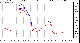 Milwaukee Weather Outdoor Temp (vs) Heat Index per Minute (Last 24 Hours)