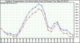 Milwaukee Weather Outdoor Temperature (vs) Heat Index (Last 24 Hours)