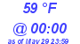 Milwaukee Weather Dewpoint High Low Today