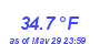 Milwaukee Weather Temperature Low Month