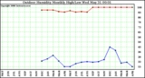 Milwaukee Weather Outdoor Humidity Monthly High/Low