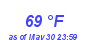 Milwaukee Weather Dewpoint High High Month