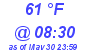 Milwaukee Weather Dewpoint High Low Today