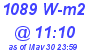 Milwaukee Weather Solar Radiation High Today