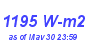 Milwaukee Weather Solar Radiation High Month