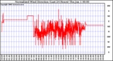Milwaukee Weather Normalized Wind Direction (Last 24 Hours)