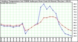 Milwaukee Weather Outdoor Temperature (vs) THSW Index per Hour (Last 24 Hours)