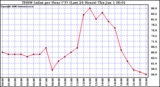 Milwaukee Weather THSW Index per Hour (F) (Last 24 Hours)