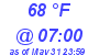 Milwaukee Weather Dewpoint High High Today