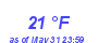 Milwaukee Weather Dewpoint High Low Month