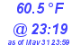 Milwaukee Weather Temperature Low Today