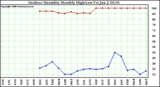 Milwaukee Weather Outdoor Humidity Monthly High/Low