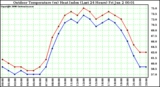 Milwaukee Weather Outdoor Temperature (vs) Heat Index (Last 24 Hours)