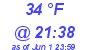 Milwaukee Weather Dewpoint High Low Today