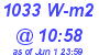 Milwaukee Weather Solar Radiation High Today