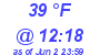 Milwaukee Weather Dewpoint High Low Today