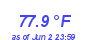 Milwaukee Weather Temperature High Month