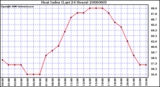 Milwaukee Weather Heat Index (Last 24 Hours)