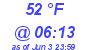 Milwaukee Weather Dewpoint High High Today