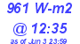 Milwaukee Weather Solar Radiation High Today