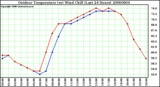 Milwaukee Weather Outdoor Temperature (vs) Wind Chill (Last 24 Hours)