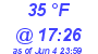 Milwaukee Weather Dewpoint High Low Today