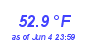 Milwaukee Weather Temperature Low Month