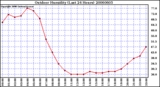 Milwaukee Weather Outdoor Humidity (Last 24 Hours)