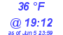 Milwaukee Weather Dewpoint High Low Today