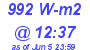 Milwaukee Weather Solar Radiation High Today