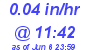 Milwaukee Weather Rain Rate Today
