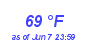 Milwaukee Weather Dewpoint High High Year