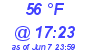 Milwaukee Weather Dewpoint High Low Today