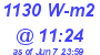 Milwaukee Weather Solar Radiation High Today